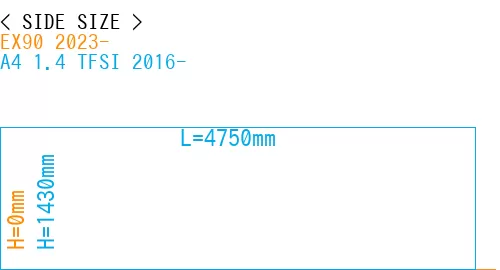 #EX90 2023- + A4 1.4 TFSI 2016-